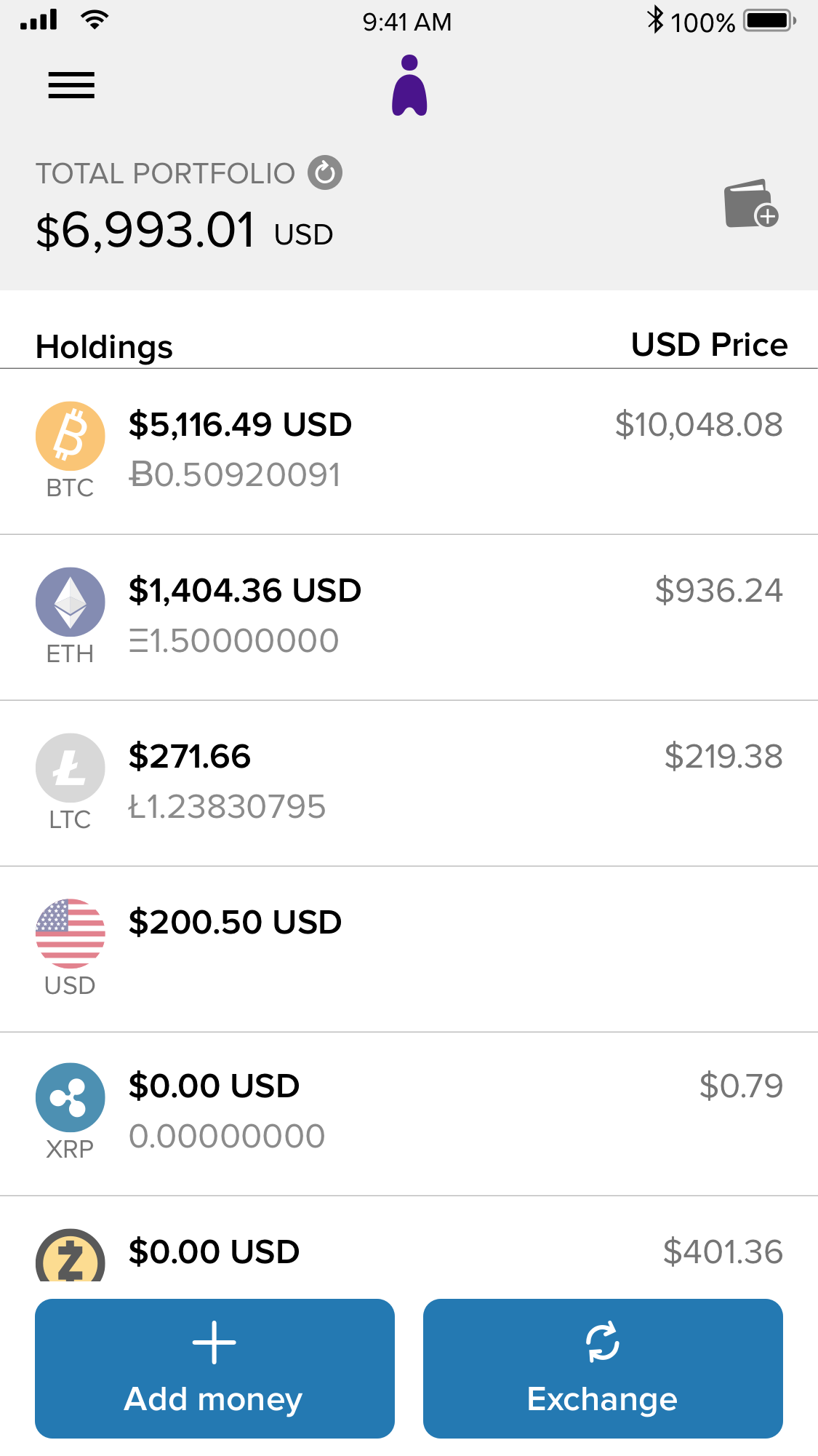 Old Coin Price Chart