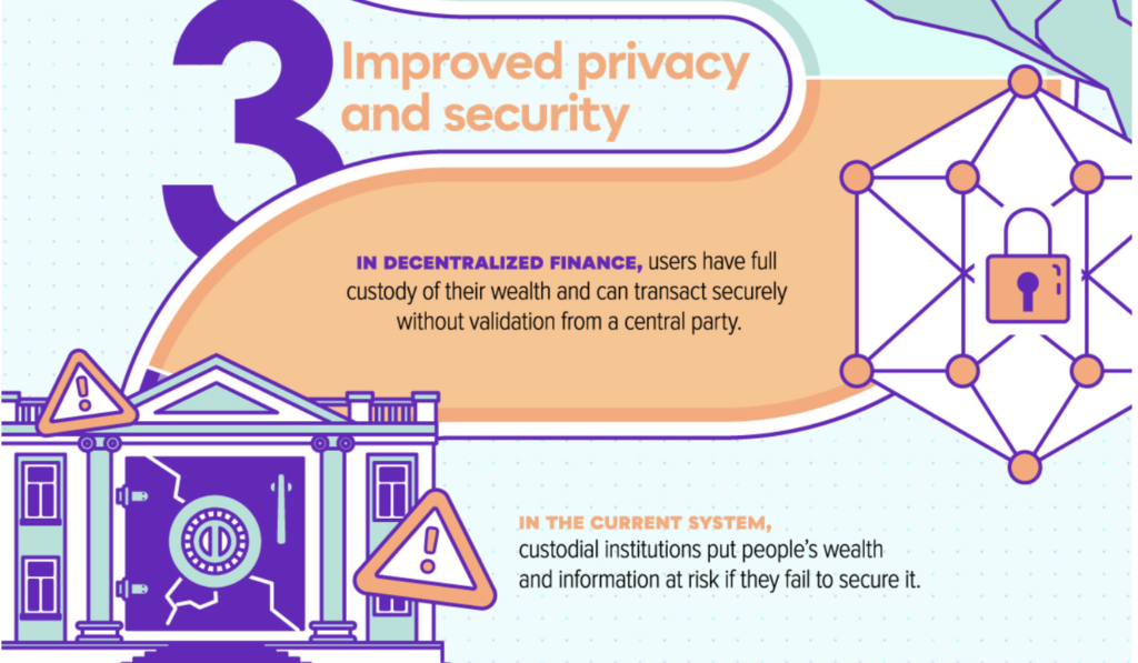 This graphic shows how decentralized finance can improve privacy and security.