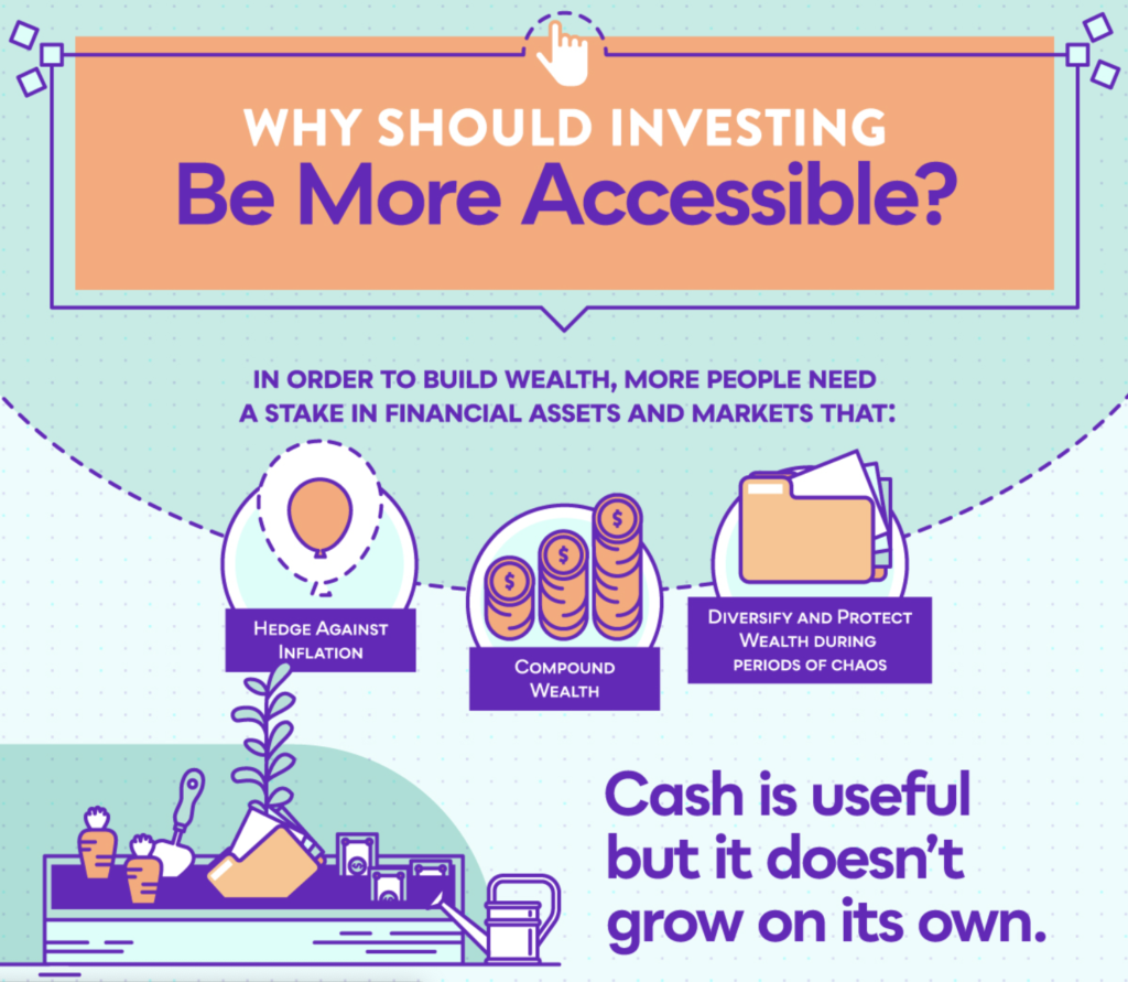 This graphic introduces the idea of decentralized investing.