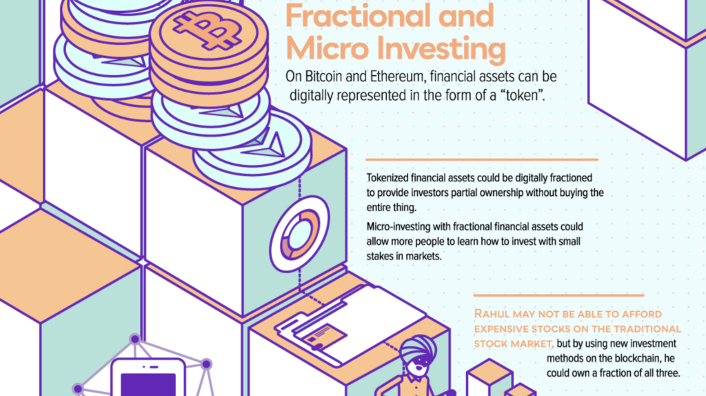 This graphic shows how decentralized investing can make fractional and micro-investing possible.