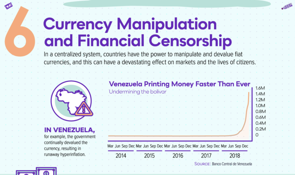 This graphic shows that currency manipulation and devaluation are a problem globally.
