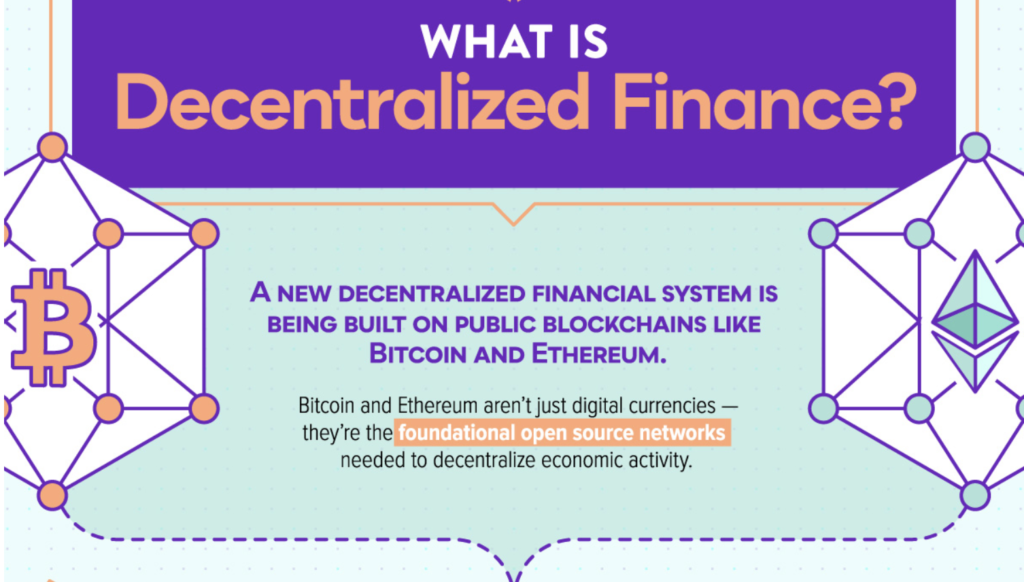 This graphic introduces the idea of decentralized finance.