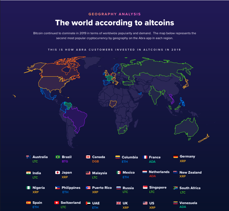 The world according to altcoins. This image shows which altcoins are the most popular in various countries based on 2019 Abra user data
