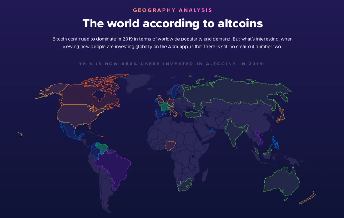 The world according to altcoins