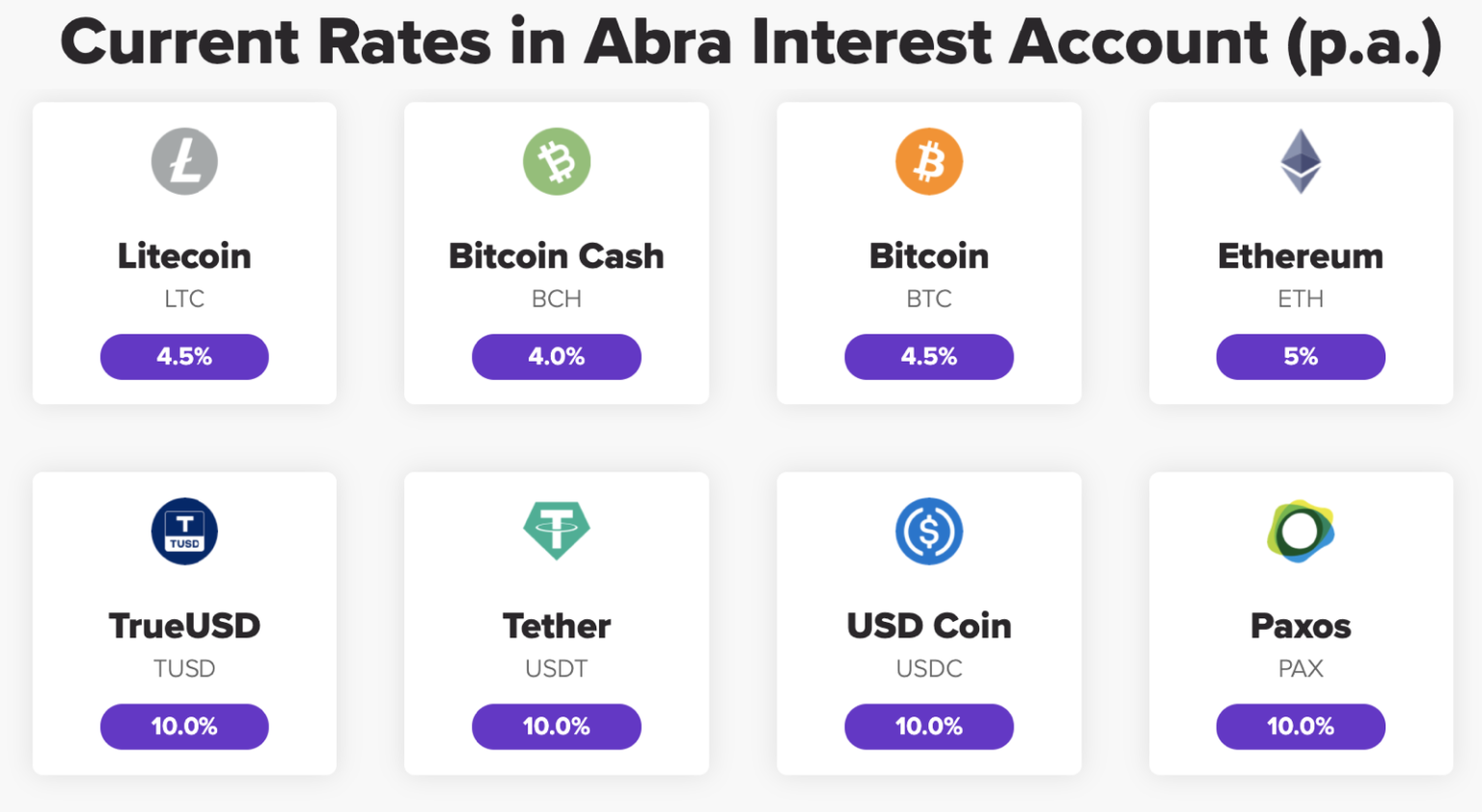 From Abra’s CEO - This Week in Crypto - October 22, 2020 ...